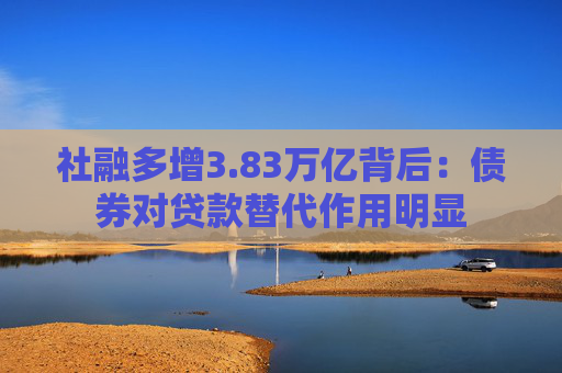 社融多增3.83万亿背后:债券对贷款替代作用明显