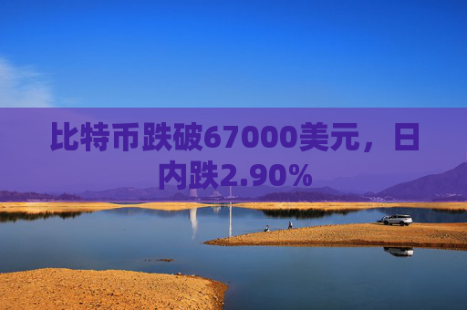 比特币跌破67000美元，日内跌2.90%