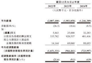 曹操出行，中国第二大网约车平台，递交IPO招股书，拟赴香港上市
