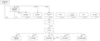 明基医院，递交IPO招股书，拟香港上市，中金、花旗联席保荐