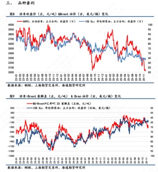 【沥青日报】BU-Brent裂解与油价不趋同,弱基本面因素被更多计价