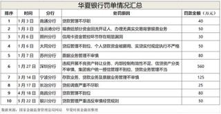 深陷东旭集团危机，华夏银行信贷迷局待解
