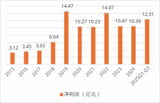 英大财险60岁掌门卸任党委书记！总经理接任，后续能否晋升帅位？