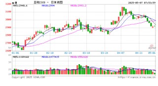 市场供应能力增强，豆粕价格回落