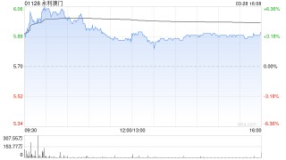 大摩：予永利澳门“与大市同步”评级 目标价5.5港元