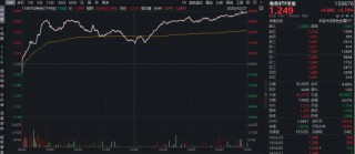“HALO交易”爆发，抢占“AI电荒”风口！电力ETF再涨2.64%连创上市新高！小金属狂飙突进，有色ETF大涨3.74%