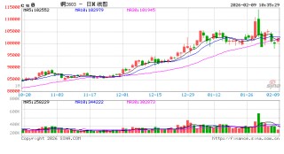 光大期货：2月9日有色金属日报