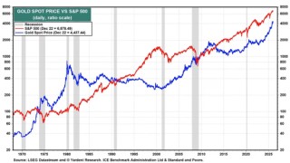 “华尔街老兵”上调金价预期：2026年剑指6000美元！
