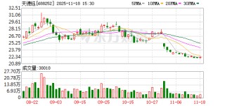 天德钰：将根据市场需求变化与技术趋势，精准投入研发