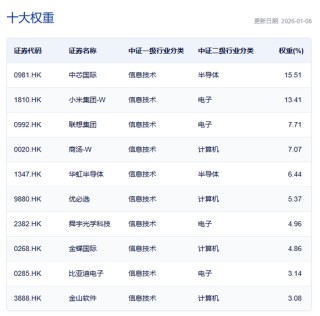90%的人倒在了第三关