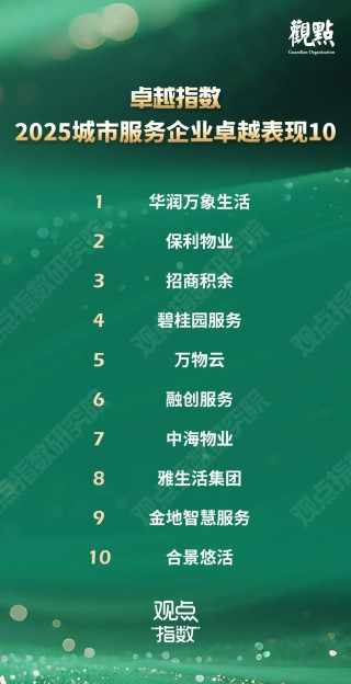 卓越指数 · 2025物业服务卓越表现