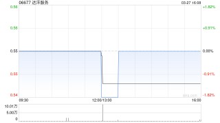 远洋服务控股股东将所持51.15%股份进行抵押
