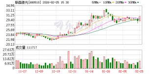 联赢激光：公司光伏子公司主要从事光伏领域设备研发和生产