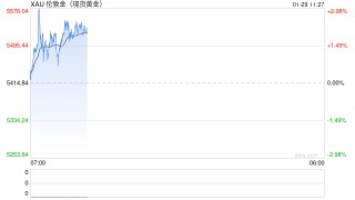 金价续创历史，多家银行再度抬高积存金准入门槛