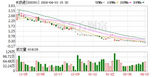 财务造假 退市！A股一公司明起摘牌