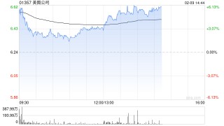 美银证券：美图公司去年经调整净利微胜预期 维持“买入”评级