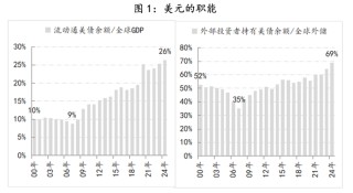为时已晚！特朗普关税导致大家争相卖出美国