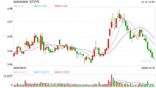 *ST沪科被证监会立案