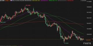 6月10日财经早餐：市场静待贸易谈判结果，金价涨幅受限，美油触及两个月最高