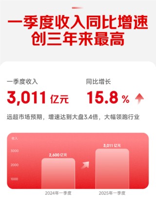 刘强东坐镇一线，那个神挡杀神的京东回来了