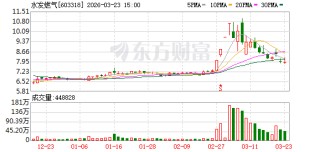 水发燃气：公司聚焦天然气领域，杭州水发储能公司已于2023年6月27日注销