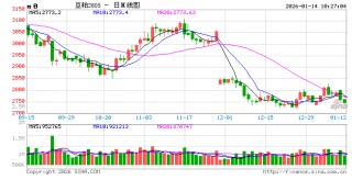 光大期货：1月14日农产品日报