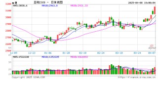 期市晨昏线4.8（晚）：跟着工业品同步下跌 农产品里出了叛徒？