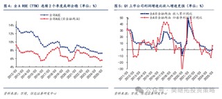 信达策略：谈判和政策预期还未证伪