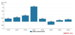 可靠股份离异夫妻董事会又双叒“开战”！殃及独董被“开除”