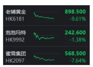 风向要变了？港股“消费三剑客”引发板块回调，科技股正默默走强