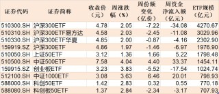 蜂拥进场！主力坐不住了，借道ETF狂买这个板块近500亿元！而近期火爆的军工、芯片却遭甩卖