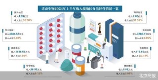 “减肥药原料巨头”诺泰生物的海外棋局