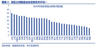 申万宏观：开局之年，地方如何“因地制宜”？