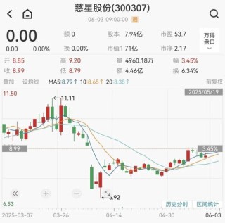 慈星股份拟购买顺义科技75%股份，股票复牌