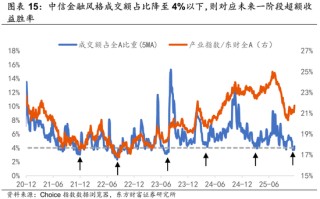 陈果：调整是迎接新一轮行情的布局期