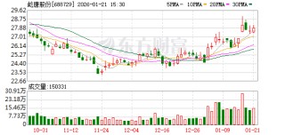 屹唐股份：公司服务的客户全面覆盖了全球前十大芯片制造商和国内行业领先的芯片制造商