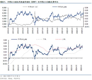 华泰金工 | 再论A股择时：多维度融合