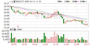 一心堂：公司有设立非药事业部，覆盖美妆业务