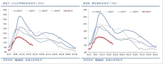 ETF日报：钢铁行业中部分长期破净公司有望受政策利好，关注钢铁ETF