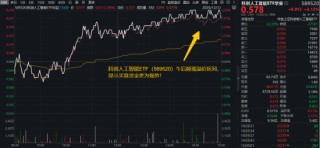 AI投资逻辑迭代！应用端潜力更大？重仓端侧AI的——科创人工智能ETF（589520）放量劲涨2.12%