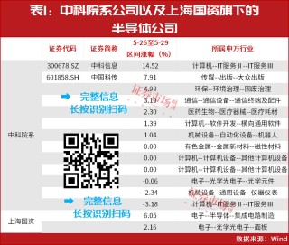 “超级牛散”现身！新进重仓这只低位、重组股