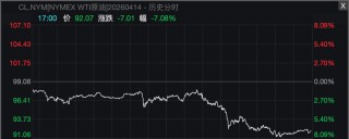 特朗普，最新暗示！美伊谈判、霍尔木兹海峡，大消息！原油跳水，美股爆发！