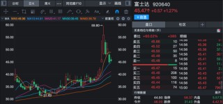 机构密集调研北交所公司！商业航天概念股受关注！