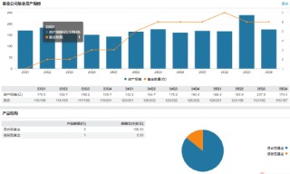 泉果基金官宣管理层变动：李云亮升任总经理 新任孙媛担任合规负责人和风控负责人