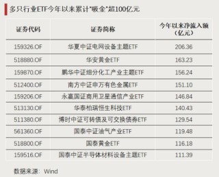 这些ETF，显著“吸金”