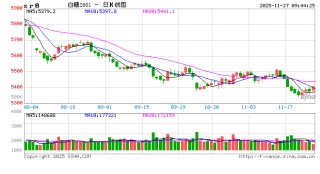 光大期货：11月27日软商品日报