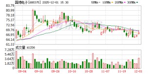 国博电子现6笔大宗交易 总成交金额7306.00万元