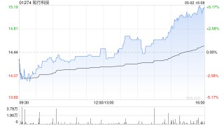 知行科技公布陶志新辞任非执行董事