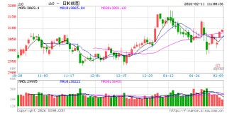 光大期货：2月11日金融日报