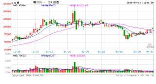 光大期货：4月13日有色金属日报